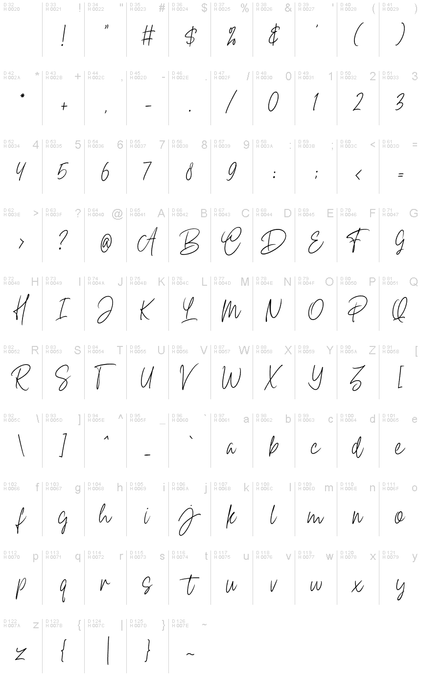 基本拉丁字母 - 字符地图