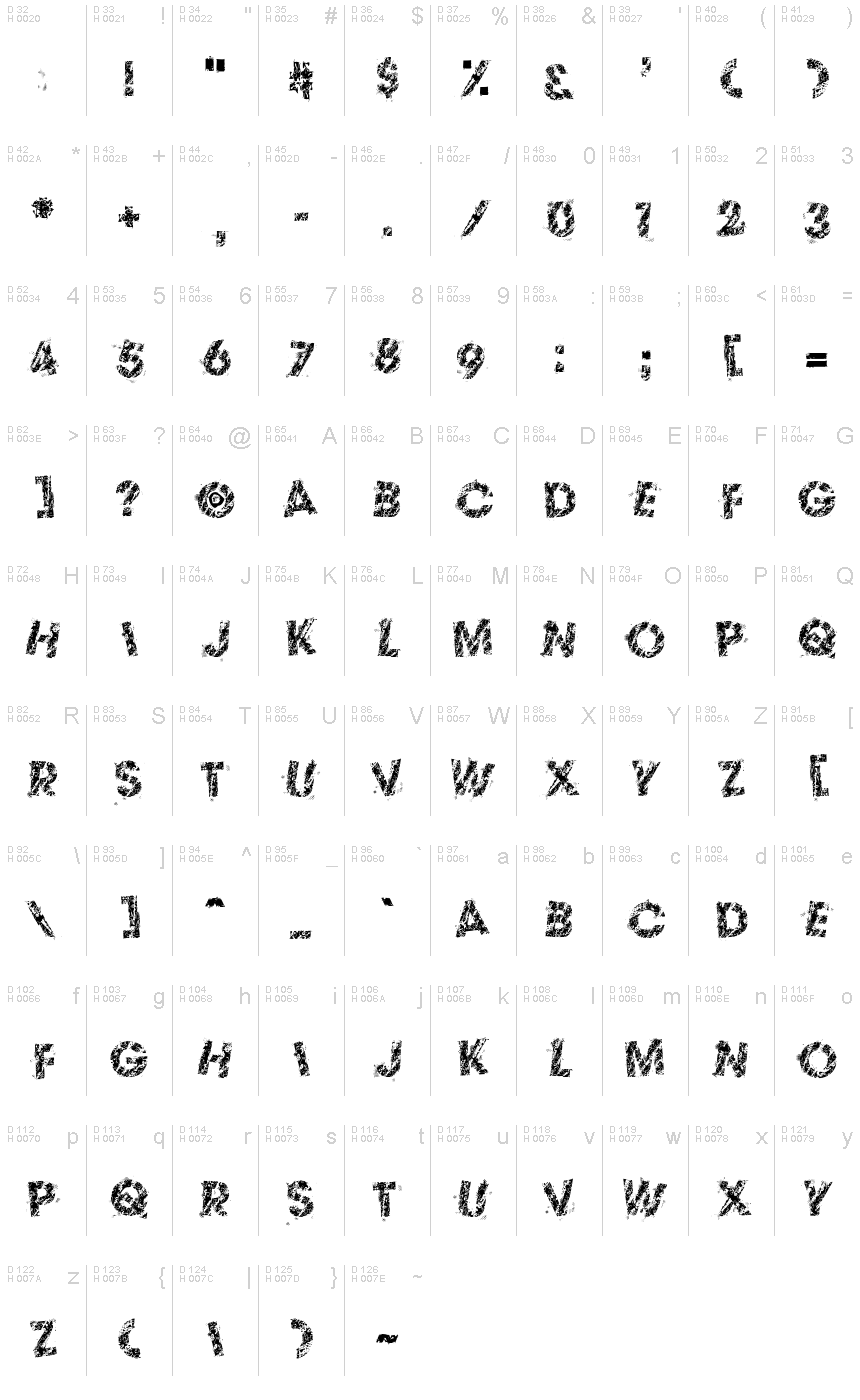 基本拉丁字母 - 字符地图