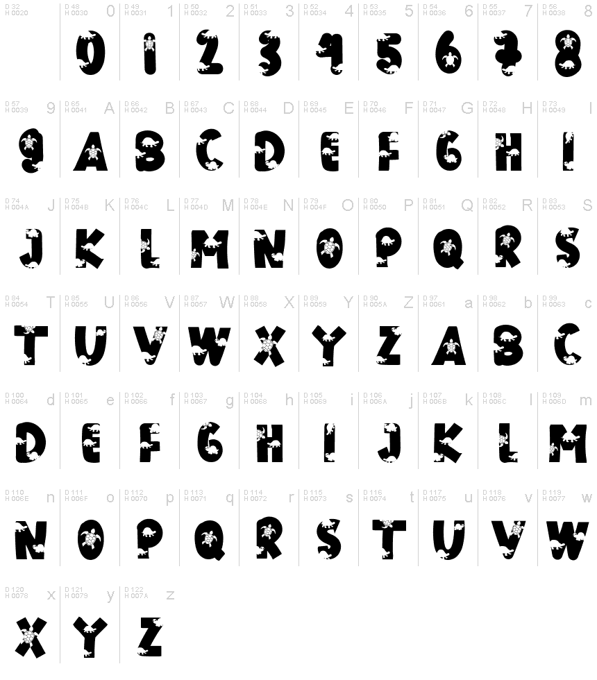 基本ラテン文字 - 文字マップ