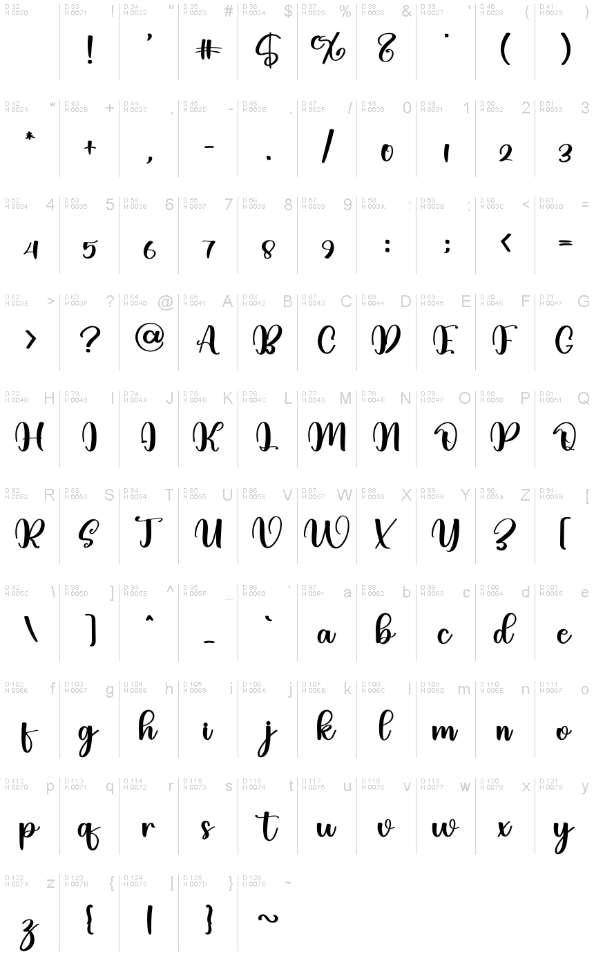 Базовая латиница - Таблица символов