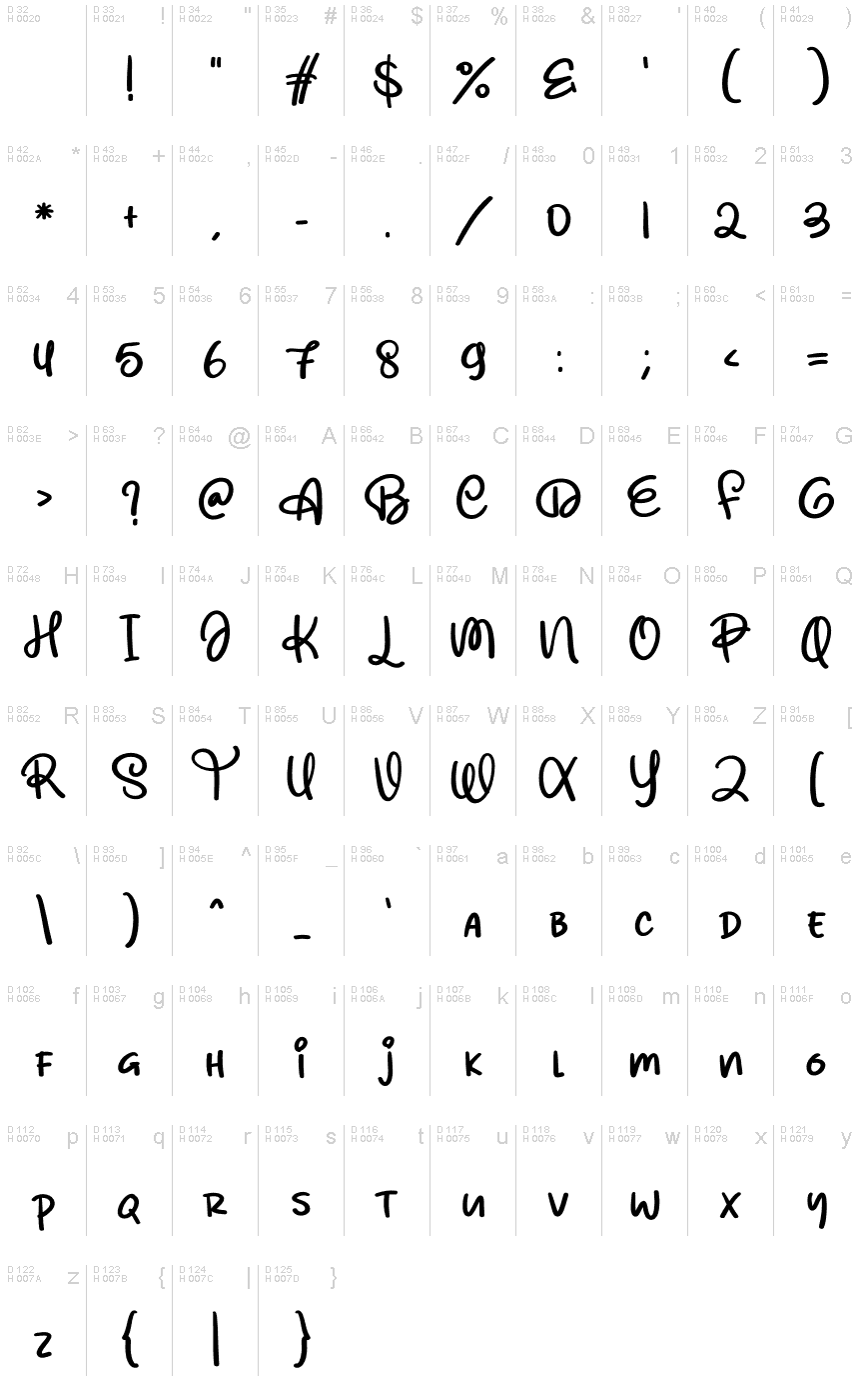 基本拉丁字母 - 字符地图