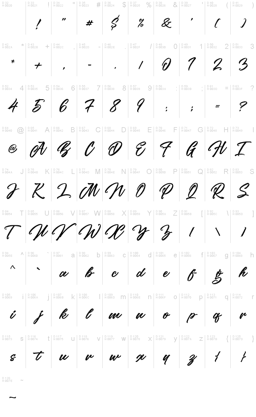 基本ラテン文字 - 文字マップ