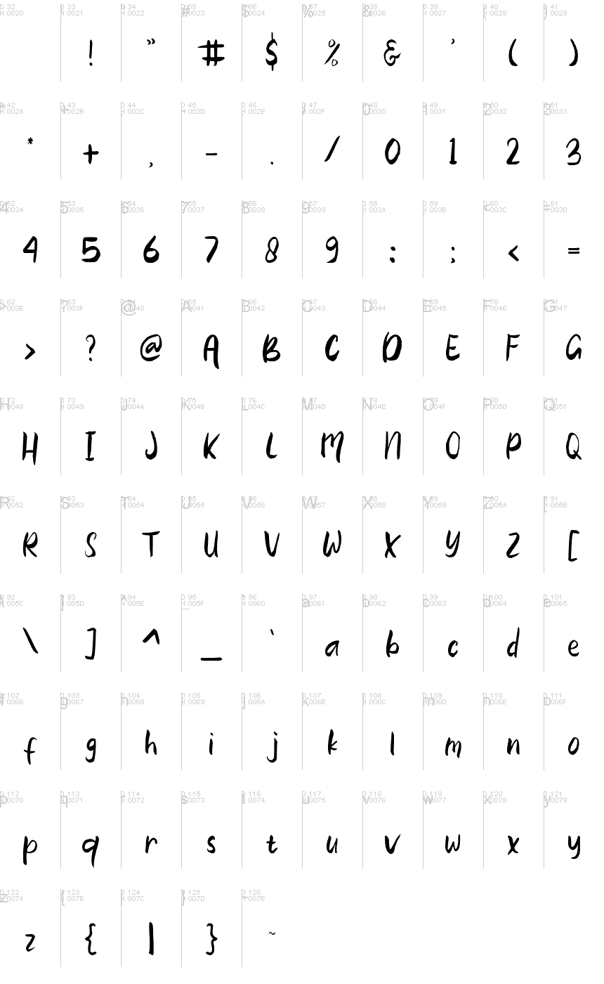 Basic Latin - charmap