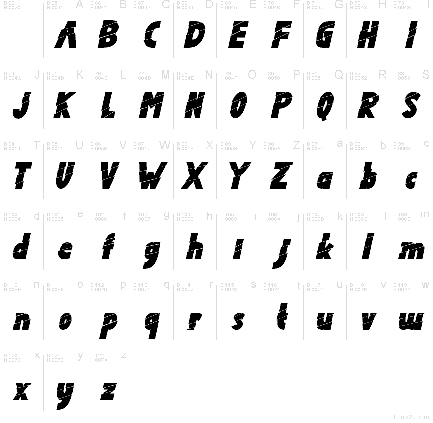 Latín básico - Mapa de caracteres