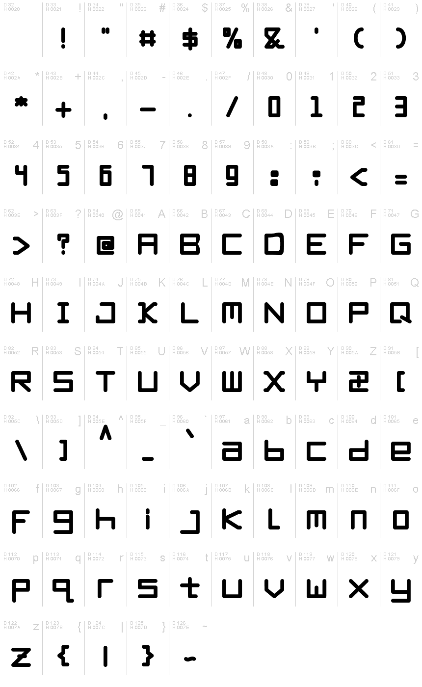 基本ラテン文字 - 文字マップ