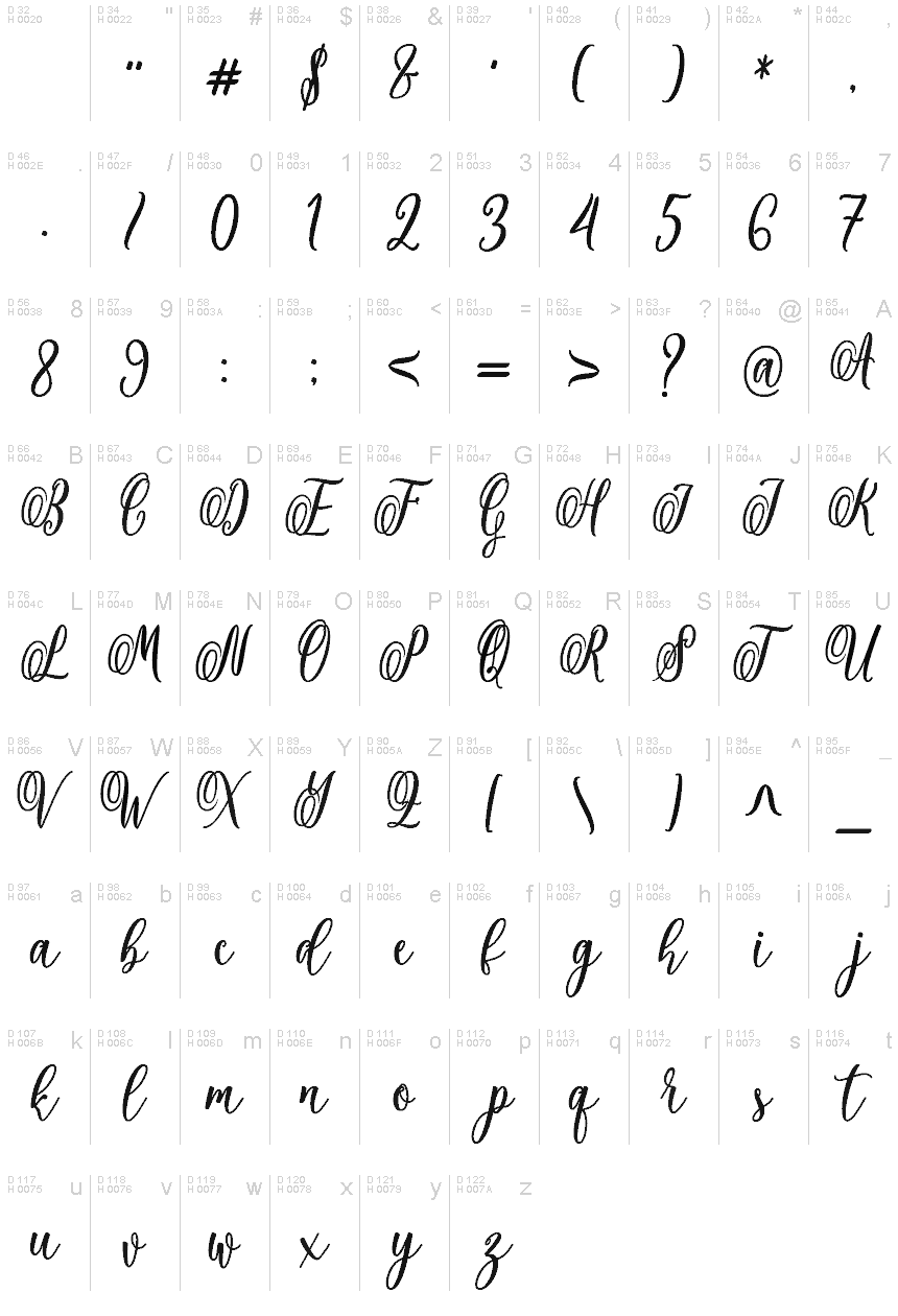 Basic Latin - charmap