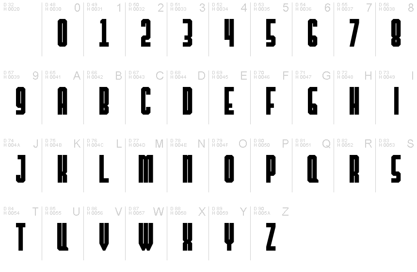 基本拉丁字母 - 字符地图