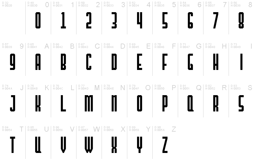基本拉丁字母 - 字符地图