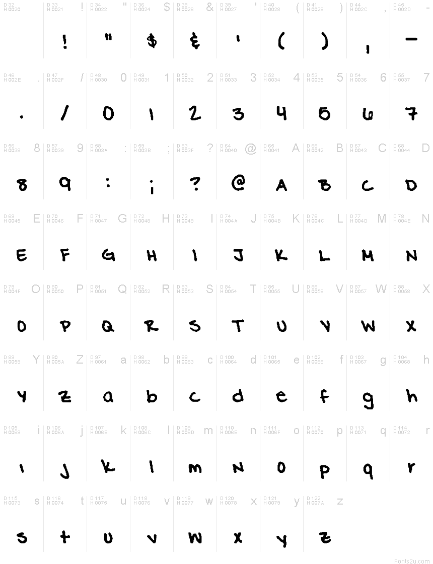 Basic Latin - charmap
