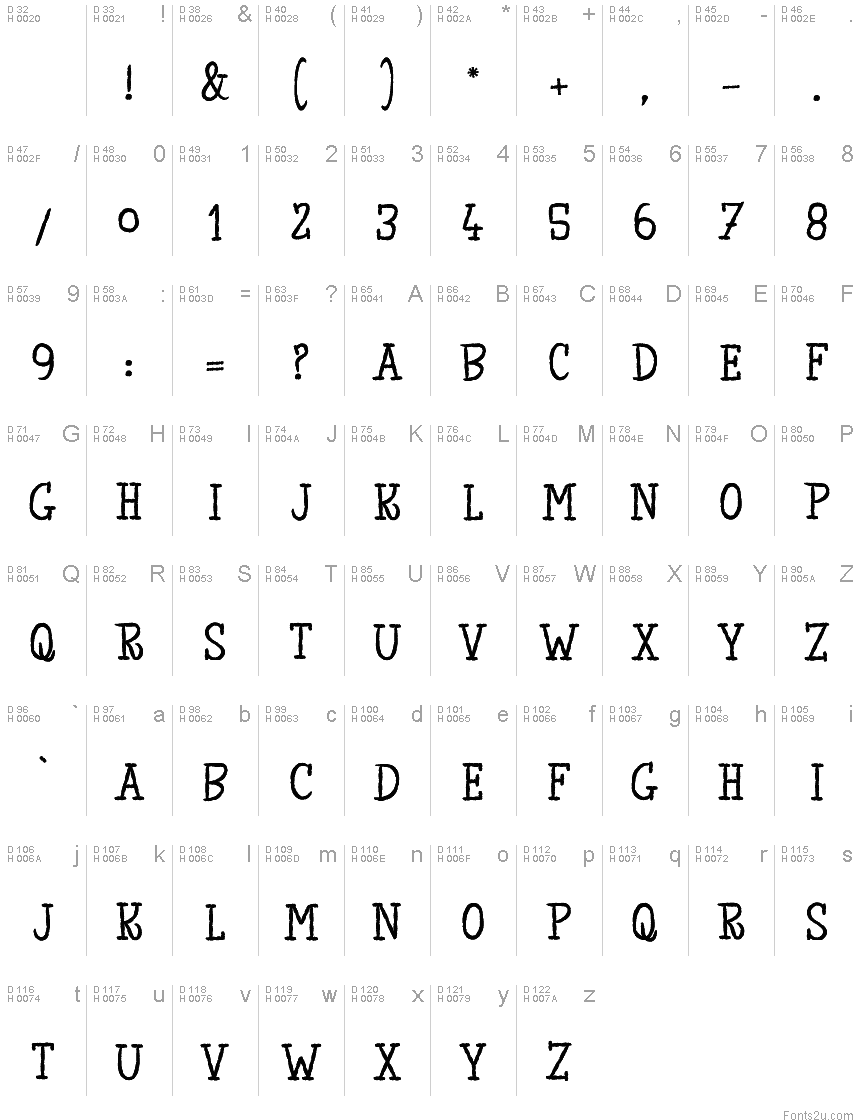 Basic Latin - charmap