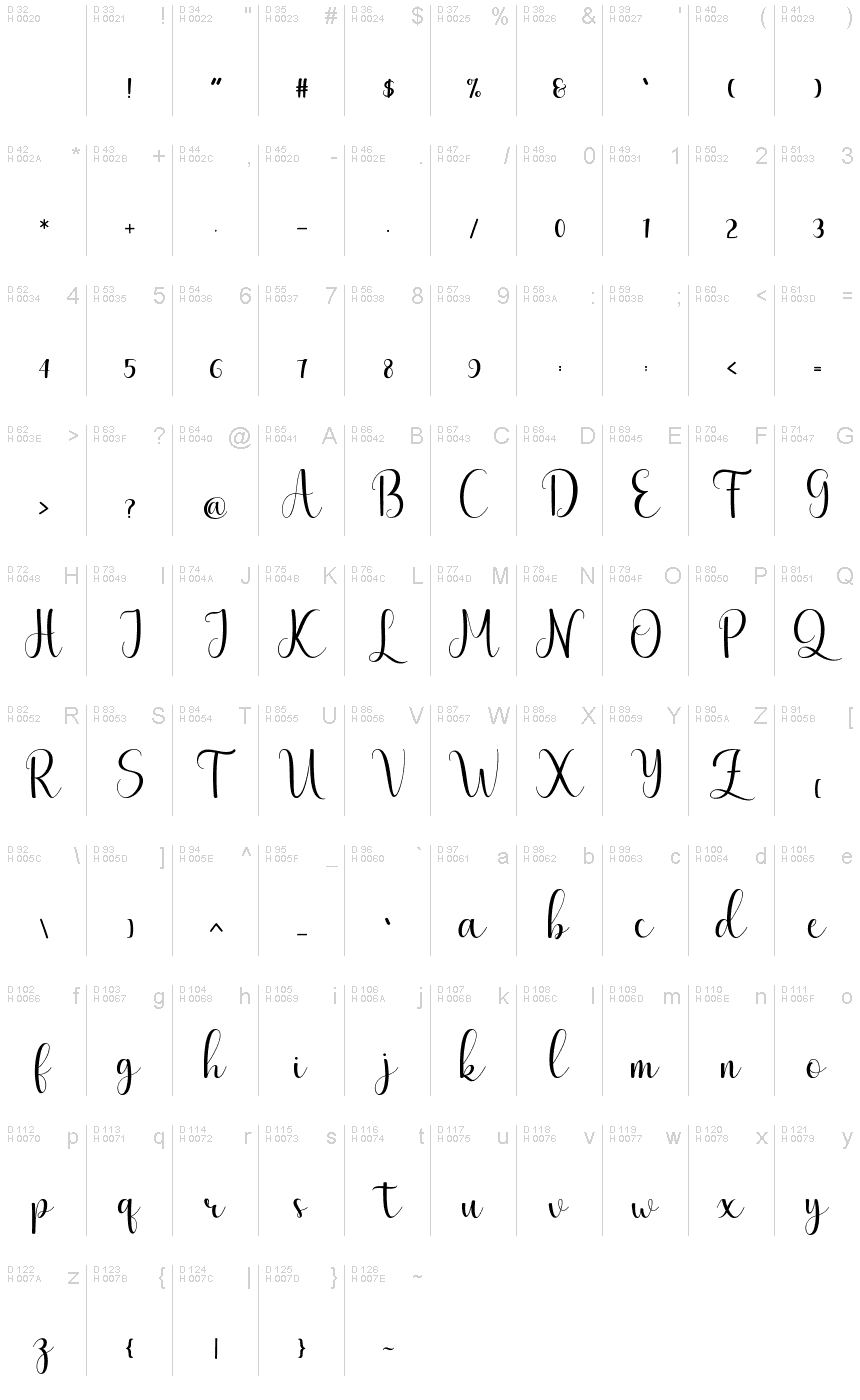 基本拉丁字母 - 字符地图