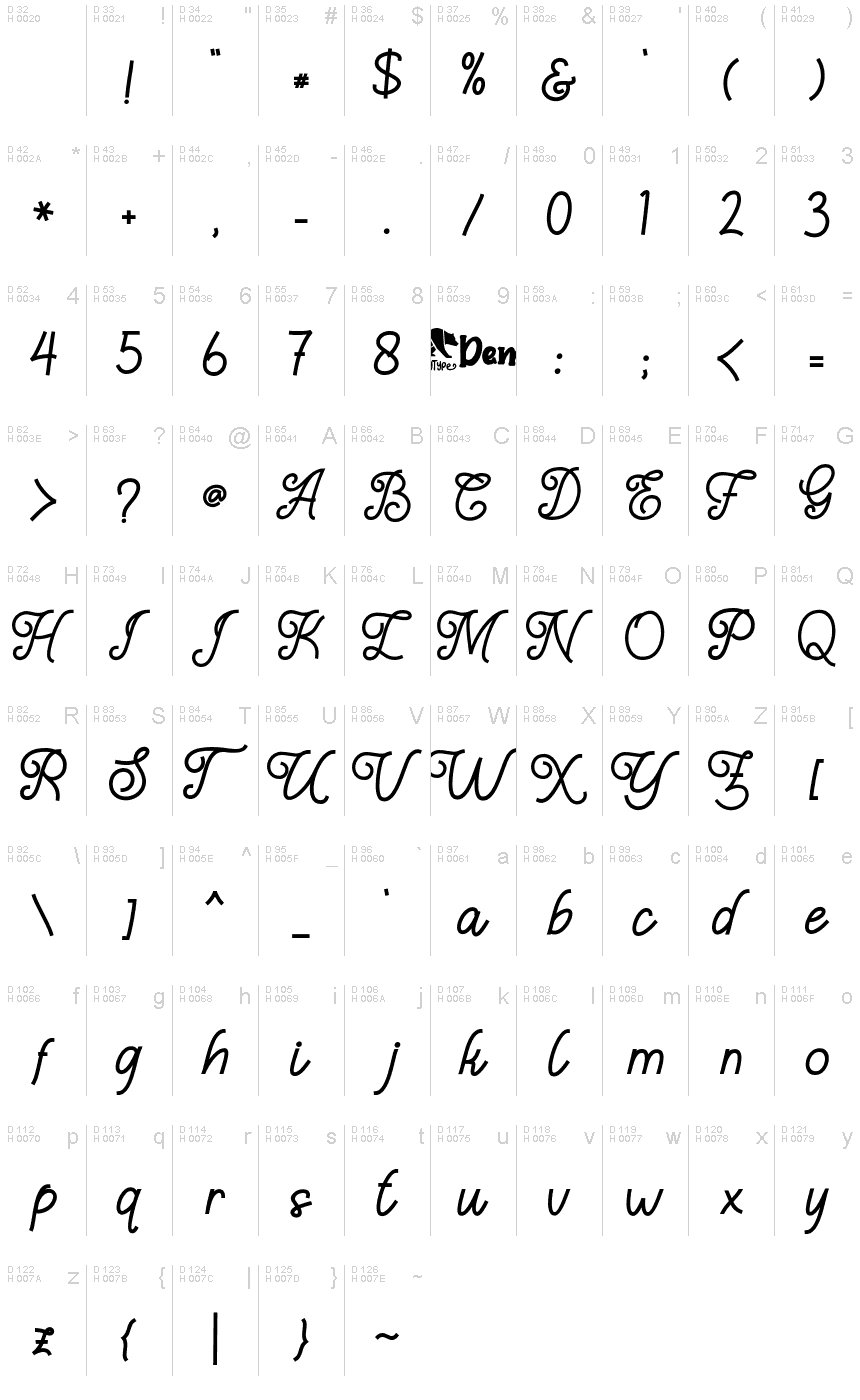 基本拉丁字母 - 字符地图