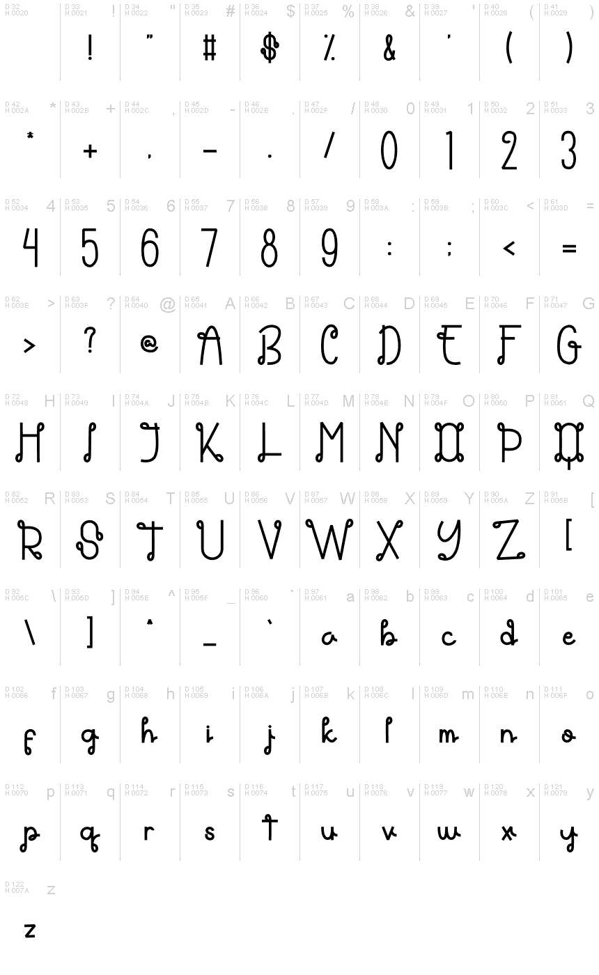 Podstawowy łaciński - Mapa znaków