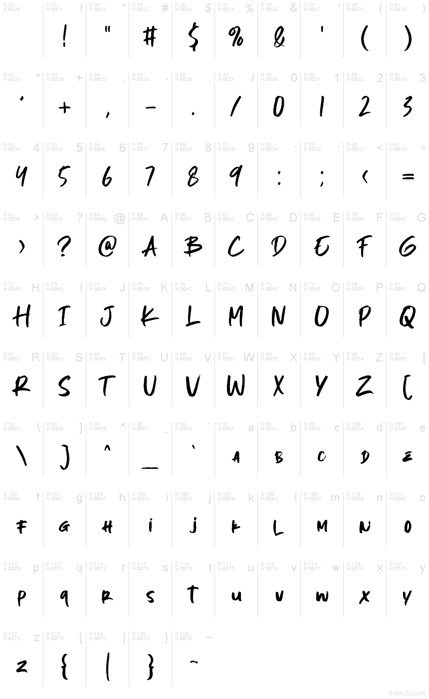 基本ラテン文字 - 文字マップ