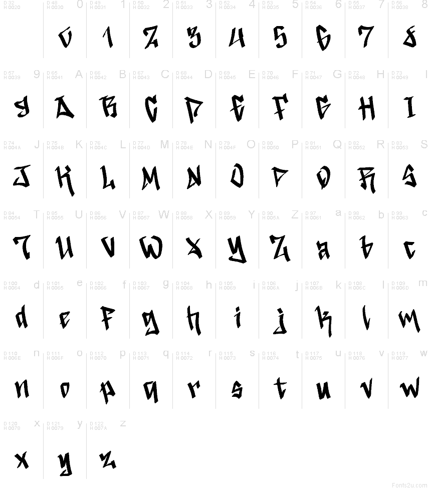 Basis-Lateinisch - Zeichentabelle