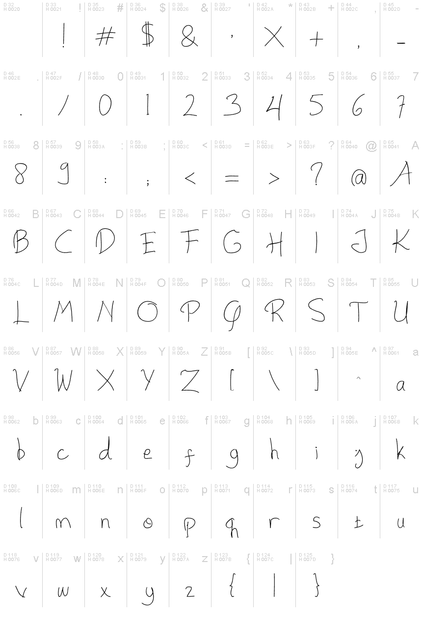 基本拉丁字母 - 字符地图