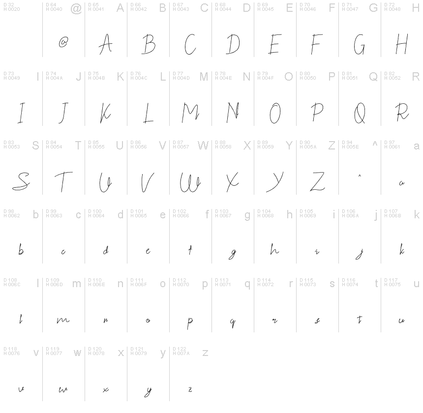 Podstawowy łaciński - Mapa znaków