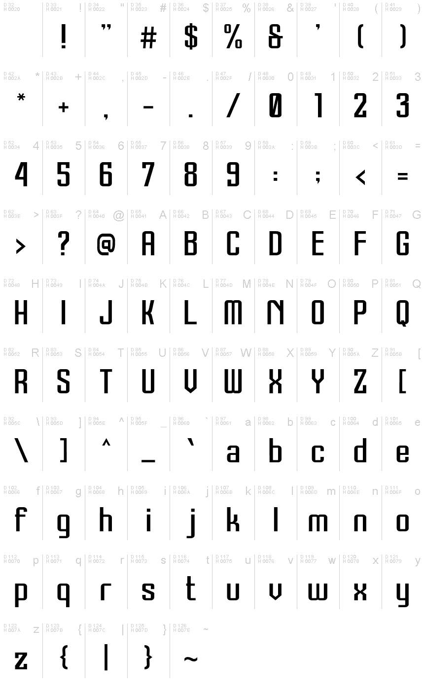 基本ラテン文字 - 文字マップ