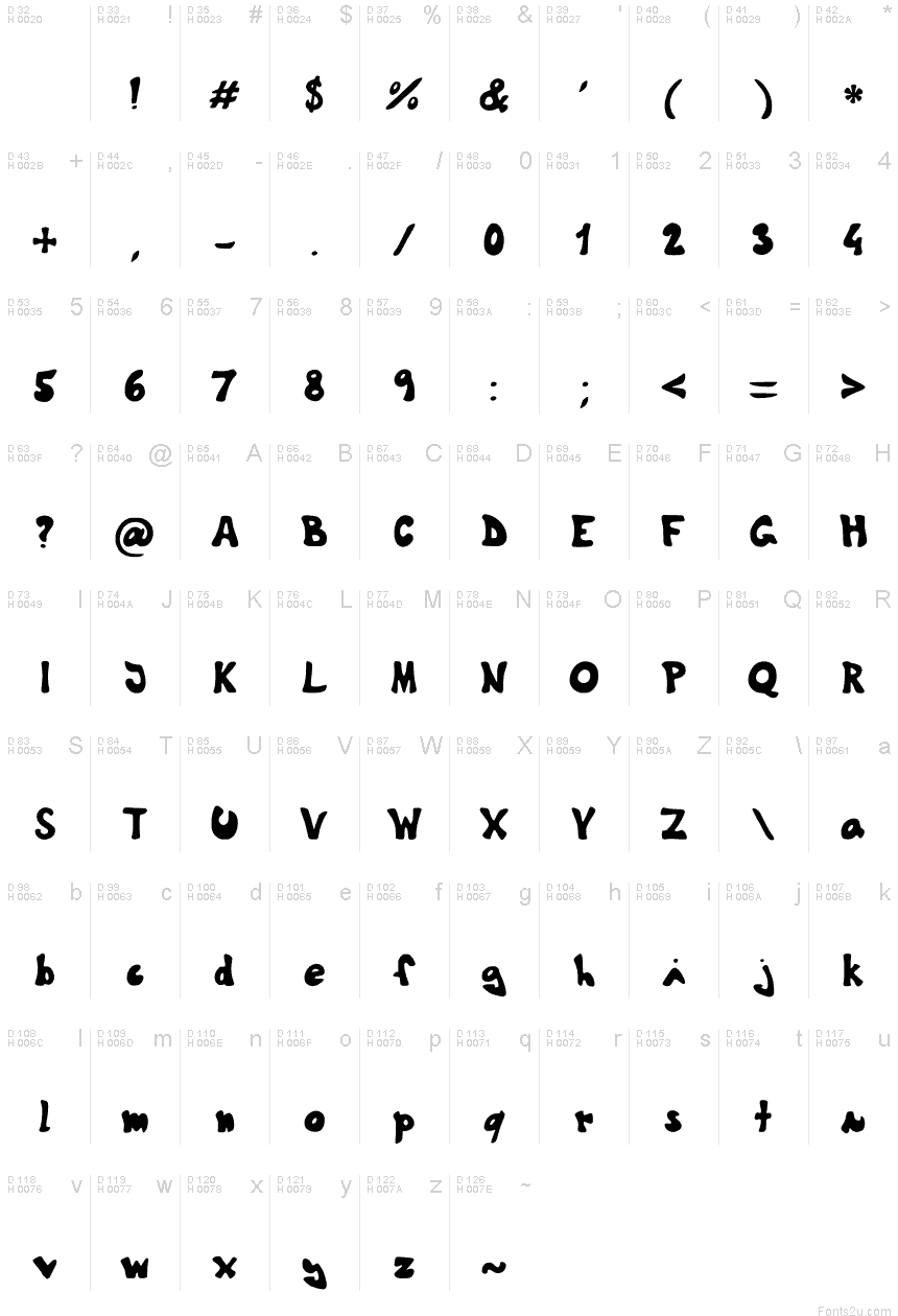 基本拉丁字母 - 字符地图