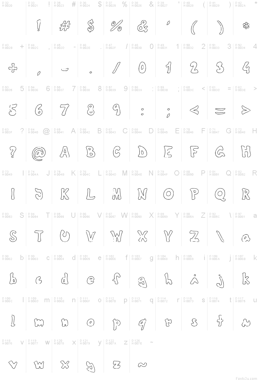 基本拉丁字母 - 字符地图