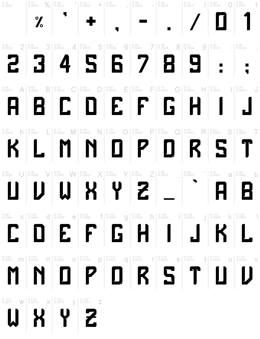 基本ラテン文字 - 文字マップ