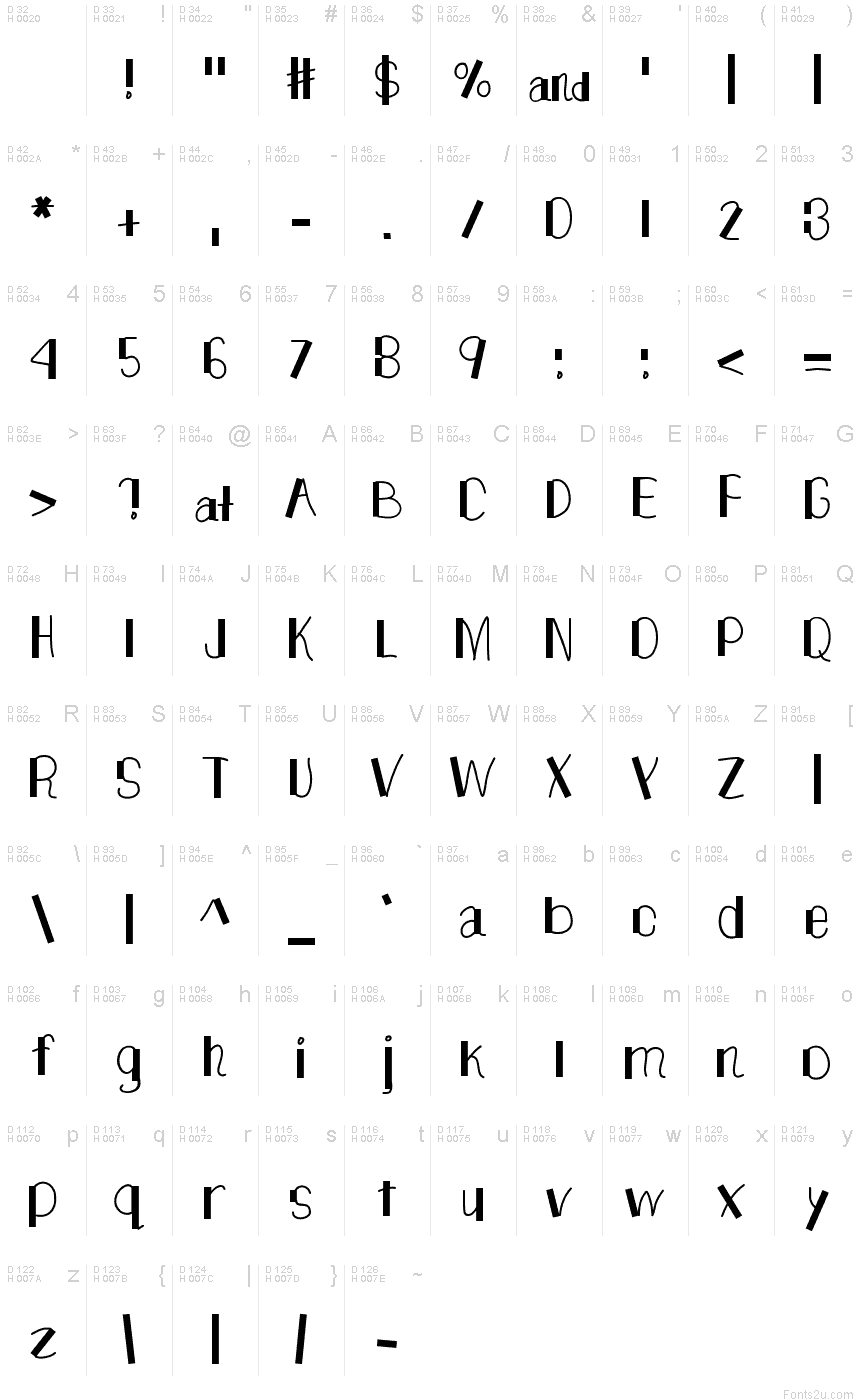 Basic Latin - charmap