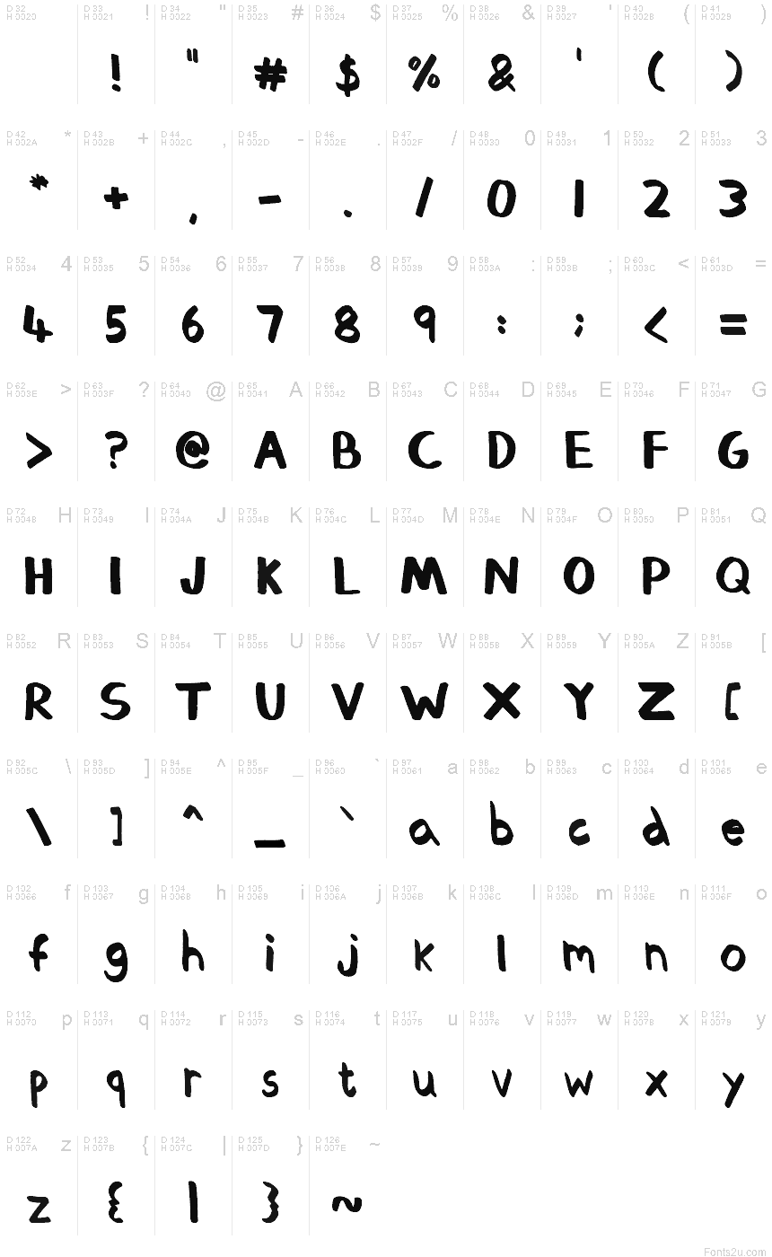 基本拉丁字母 - 字符地图