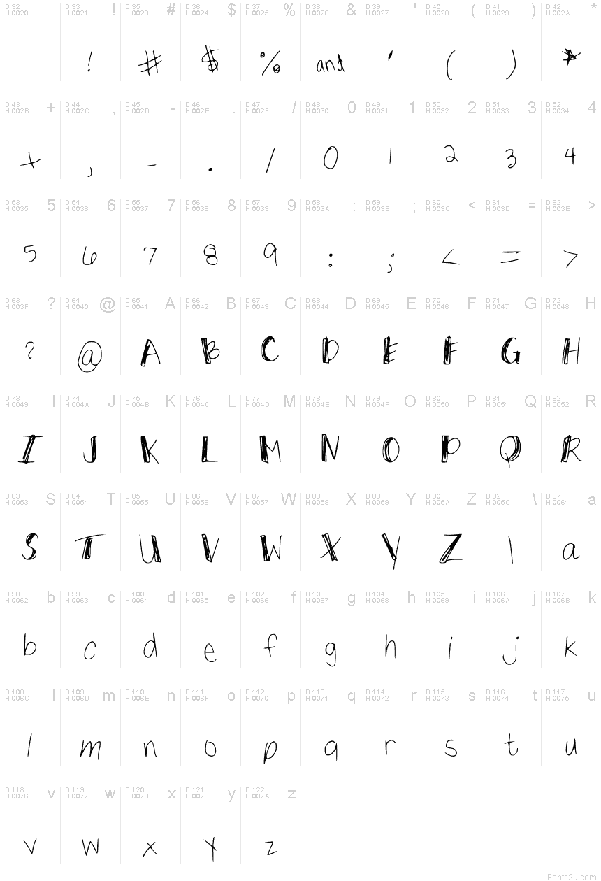 Basic Latin - charmap
