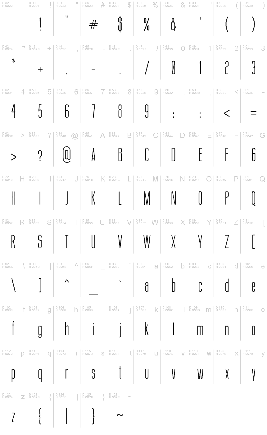Podstawowy łaciński - Mapa znaków
