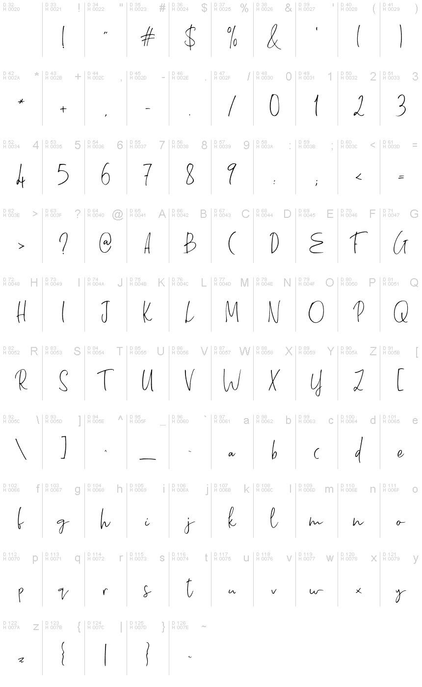 基本ラテン文字 - 文字マップ