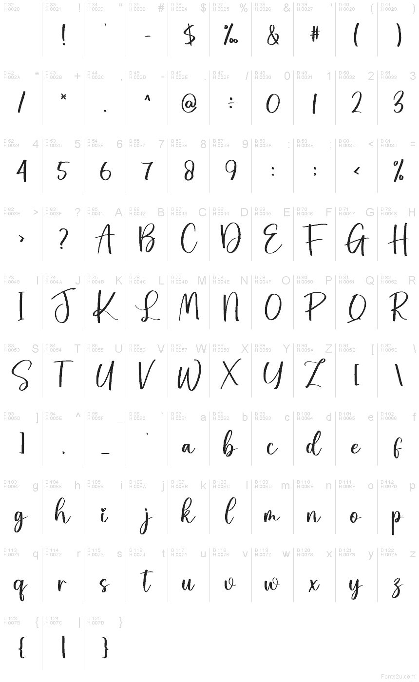 الأساسية لاتينية - خريطة الرموز