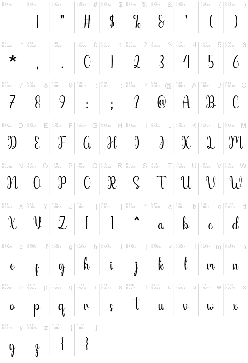 Базовая латиница - Таблица символов