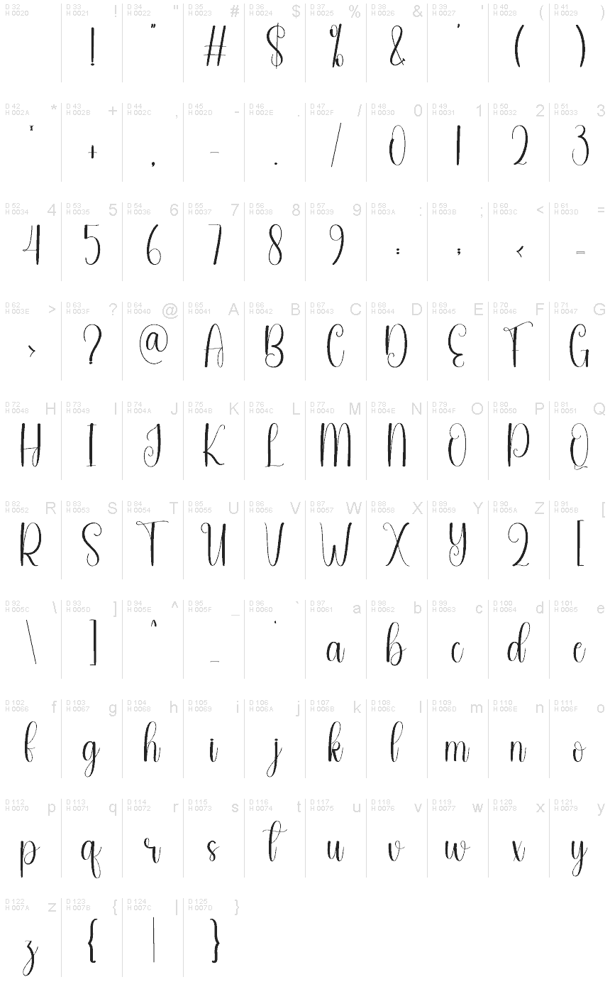 基本ラテン文字 - 文字マップ
