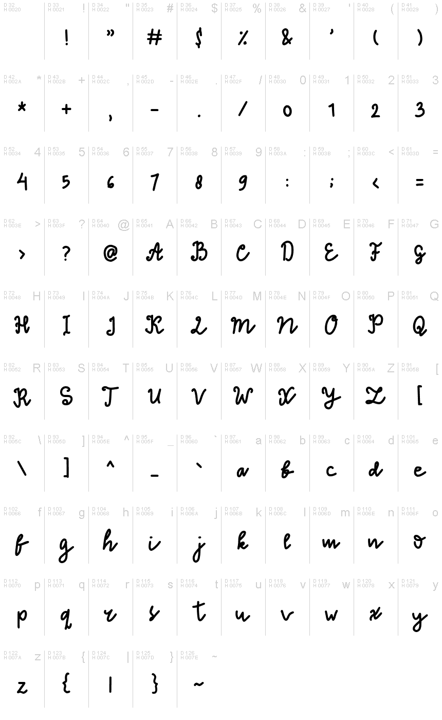 基本ラテン文字 - 文字マップ