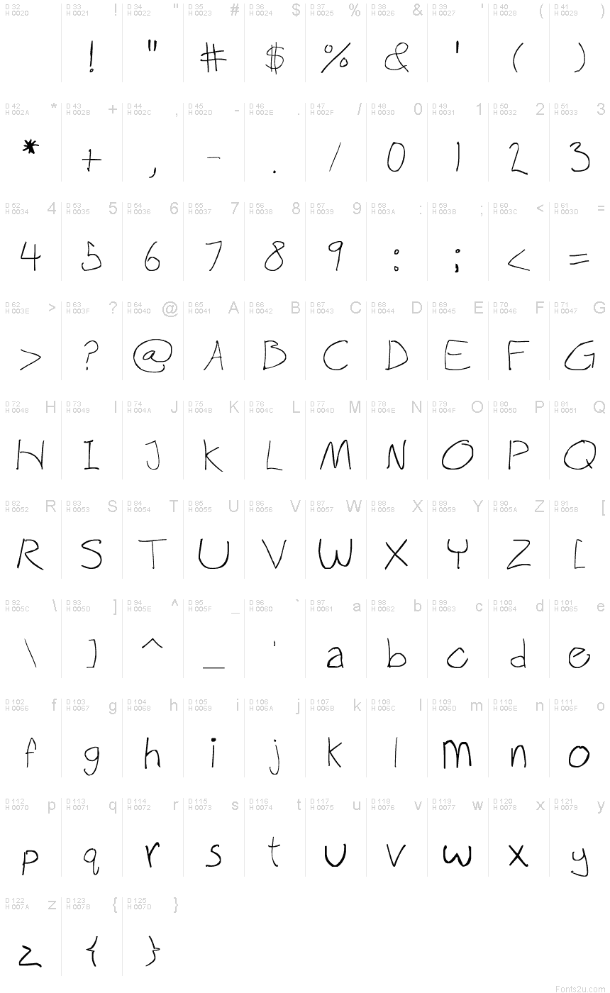 基本拉丁字母 - 字符地图