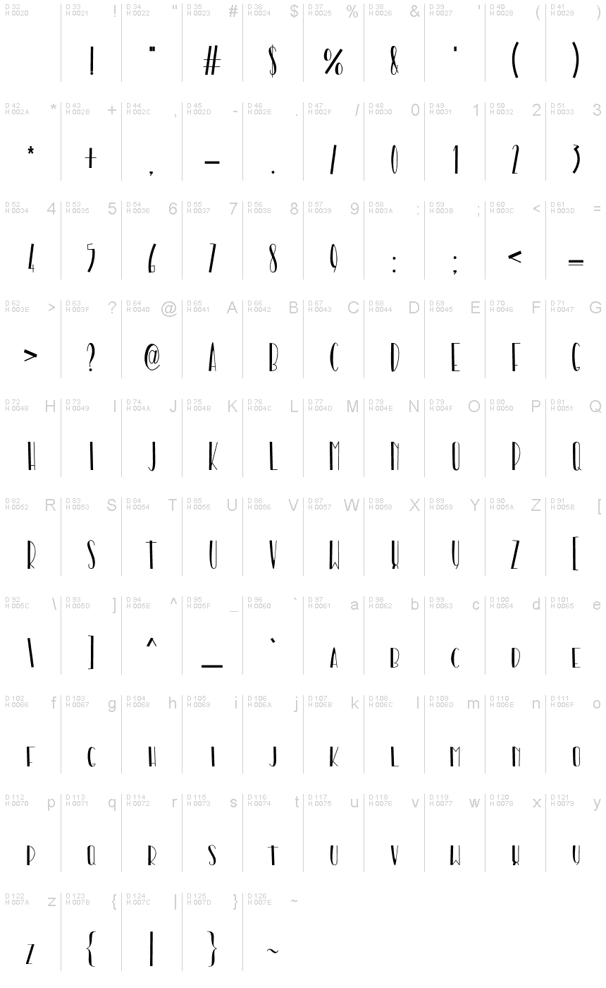 基本ラテン文字 - 文字マップ