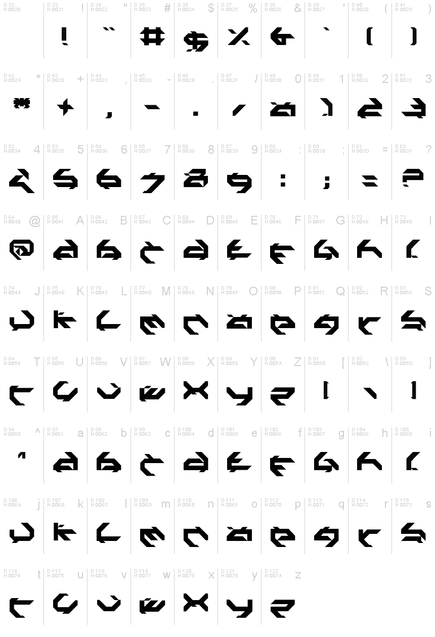 基本ラテン文字 - 文字マップ