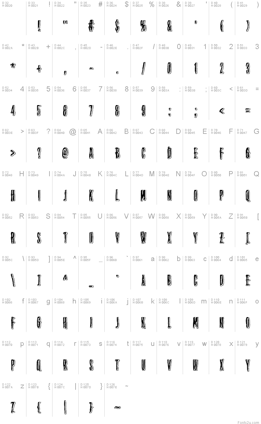基本拉丁字母 - 字符地图