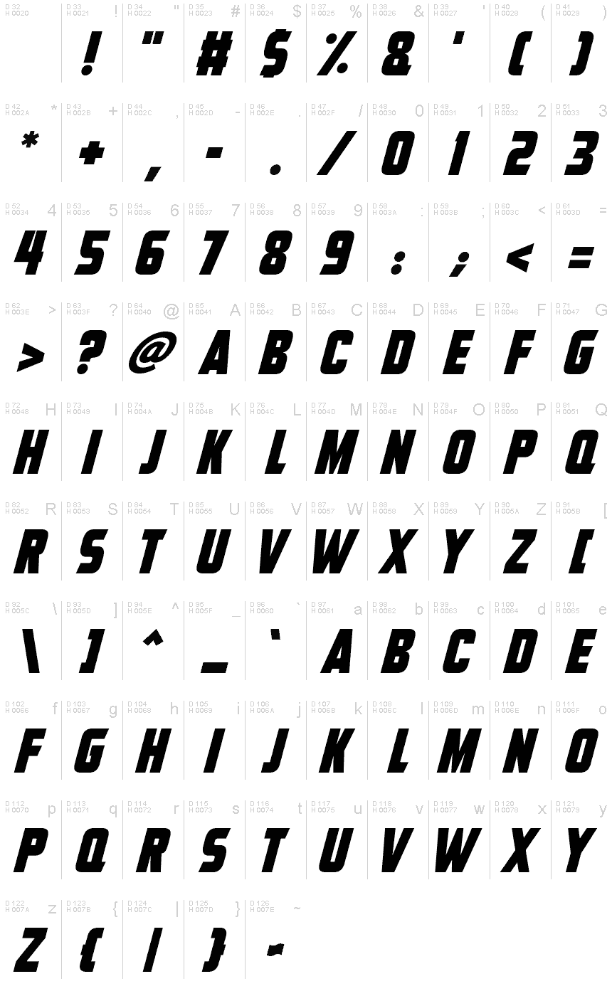 基本ラテン文字 - 文字マップ