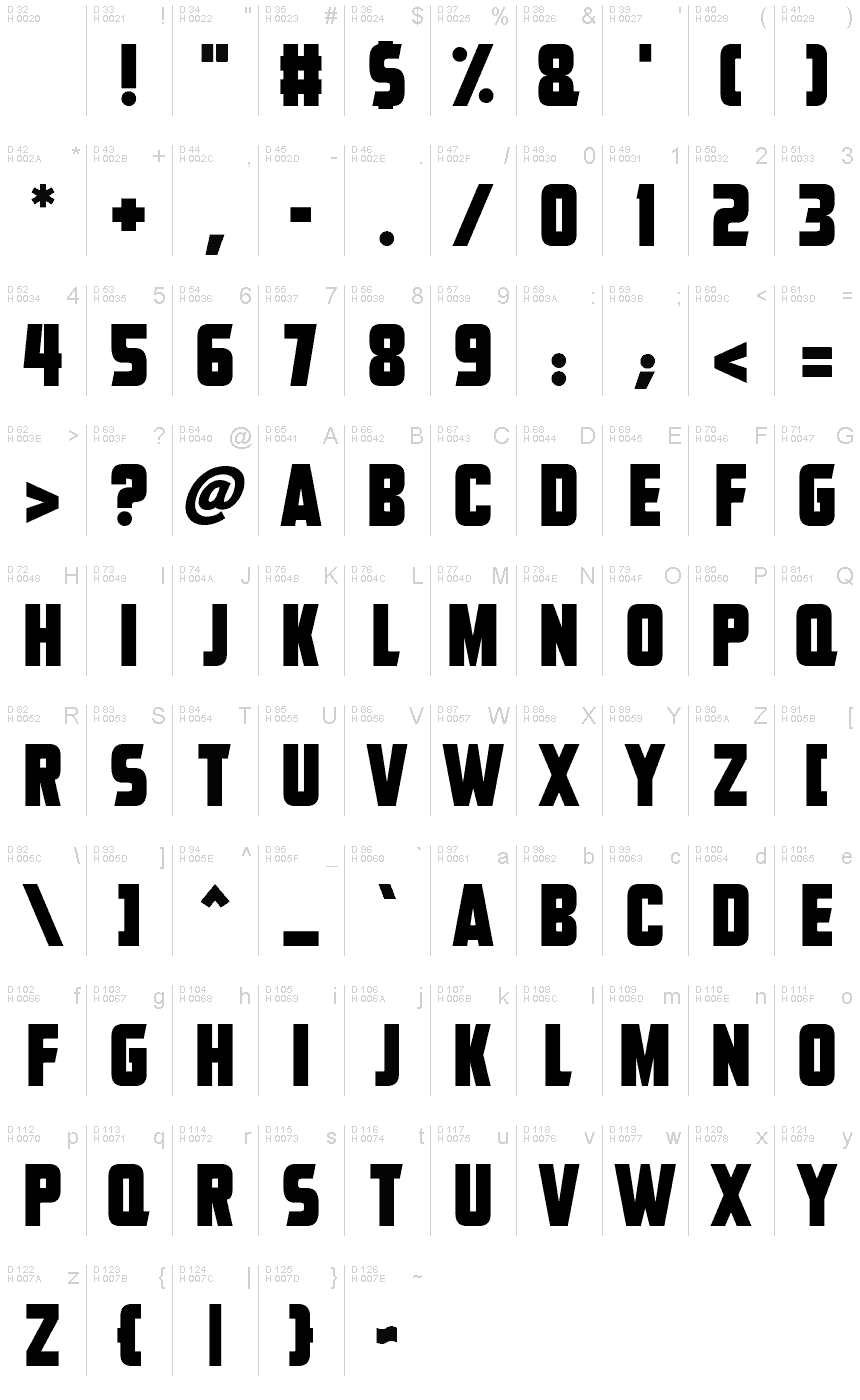 基本ラテン文字 - 文字マップ