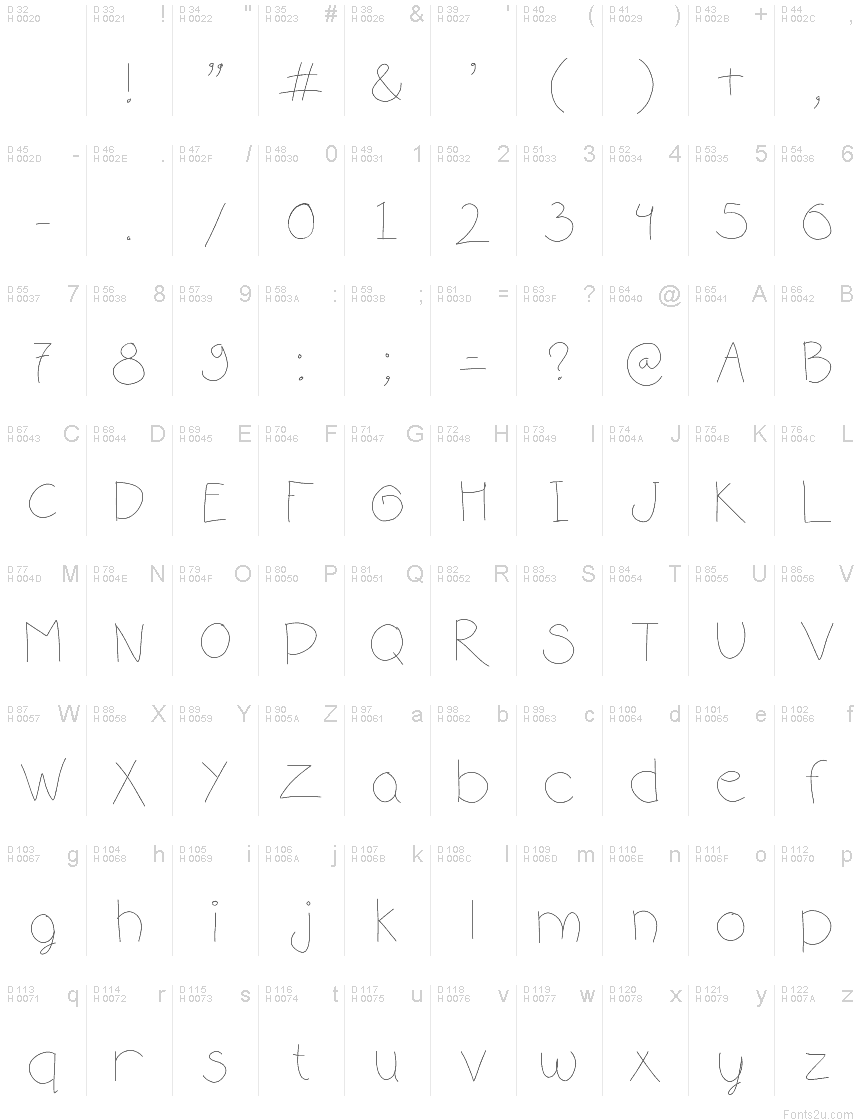 Basic Latin - charmap
