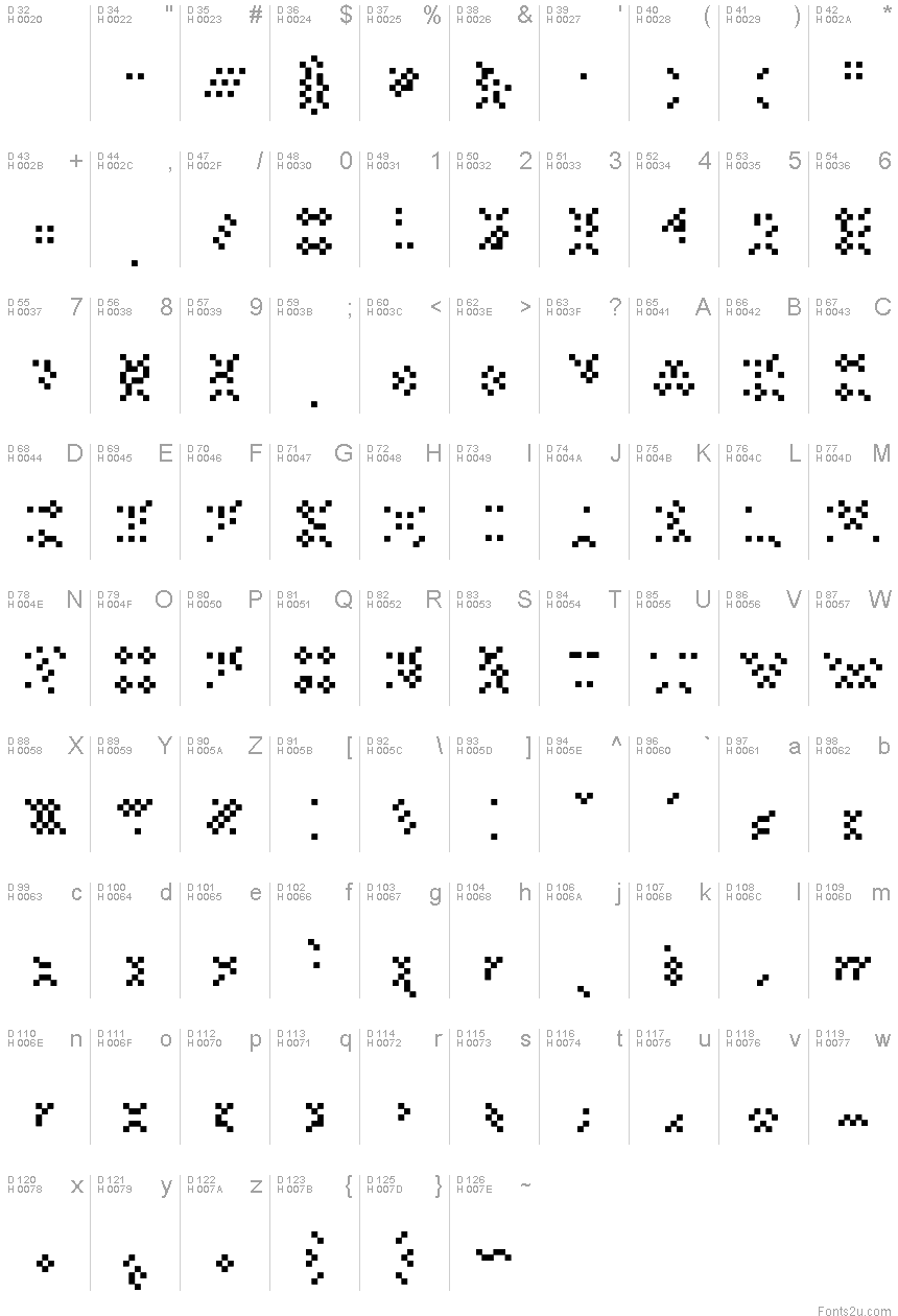 Basic Latin - charmap
