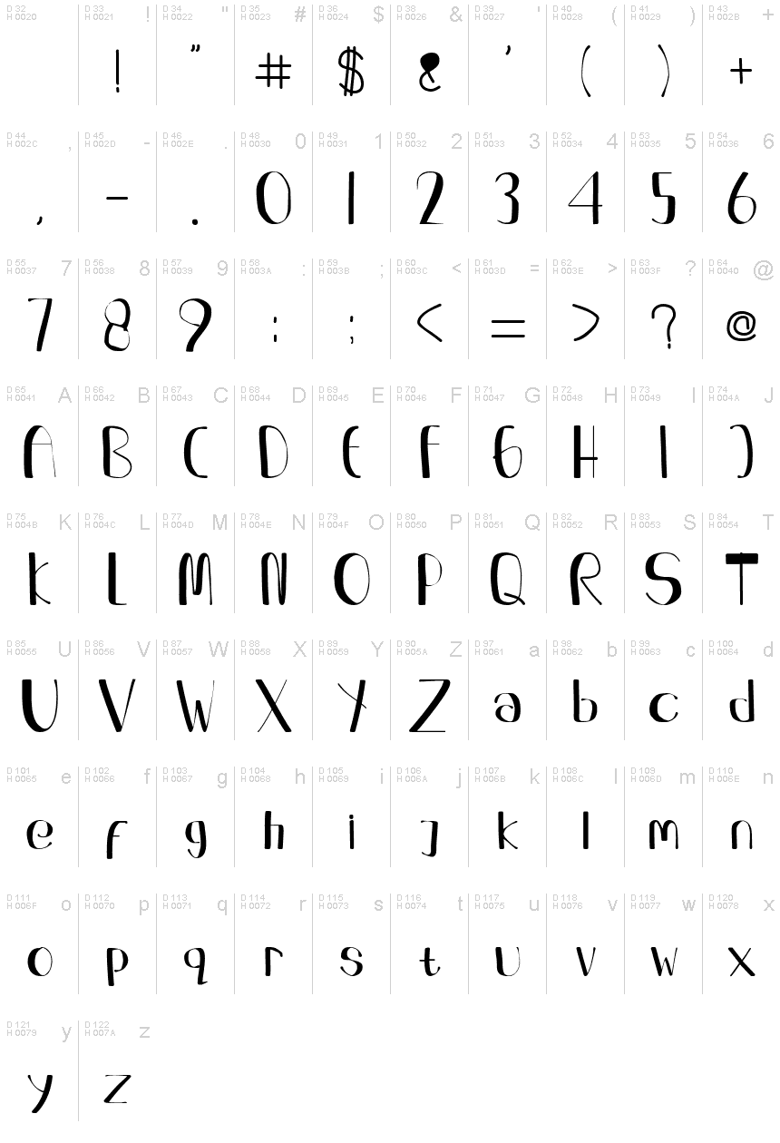基本ラテン文字 - 文字マップ
