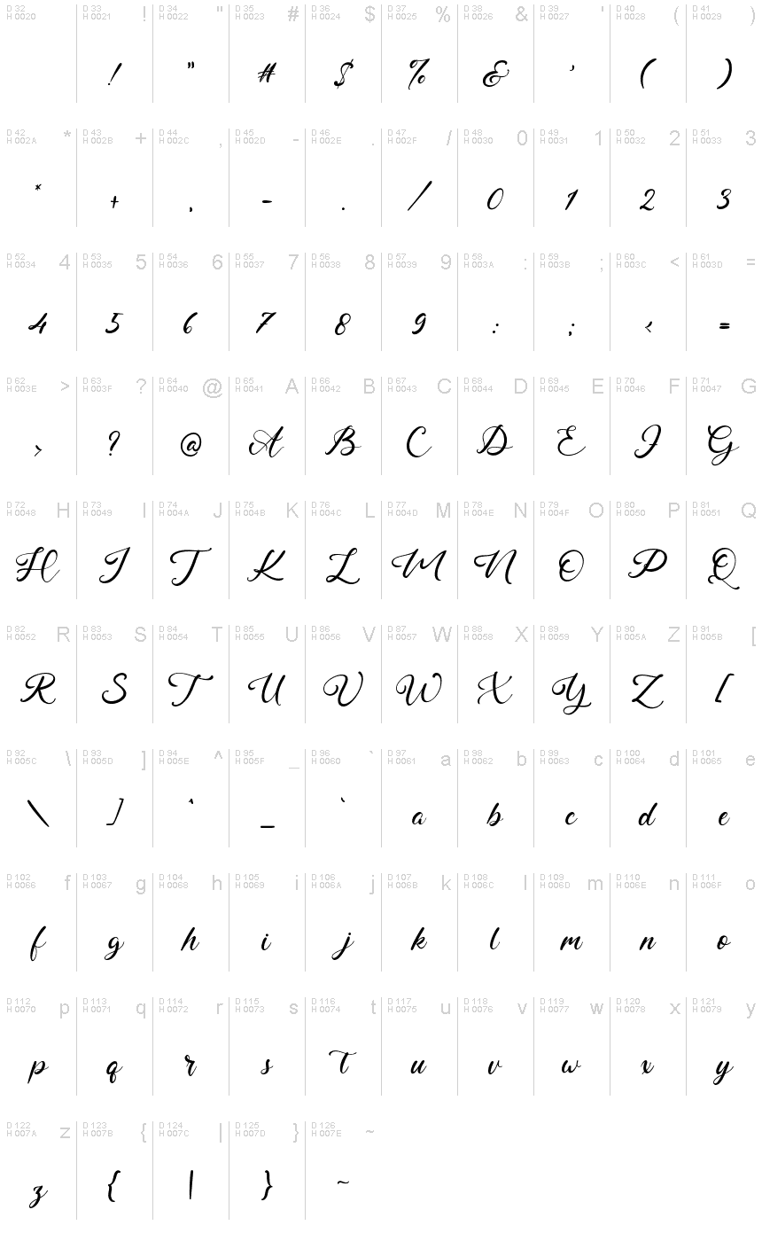 基本拉丁字母 - 字符地图