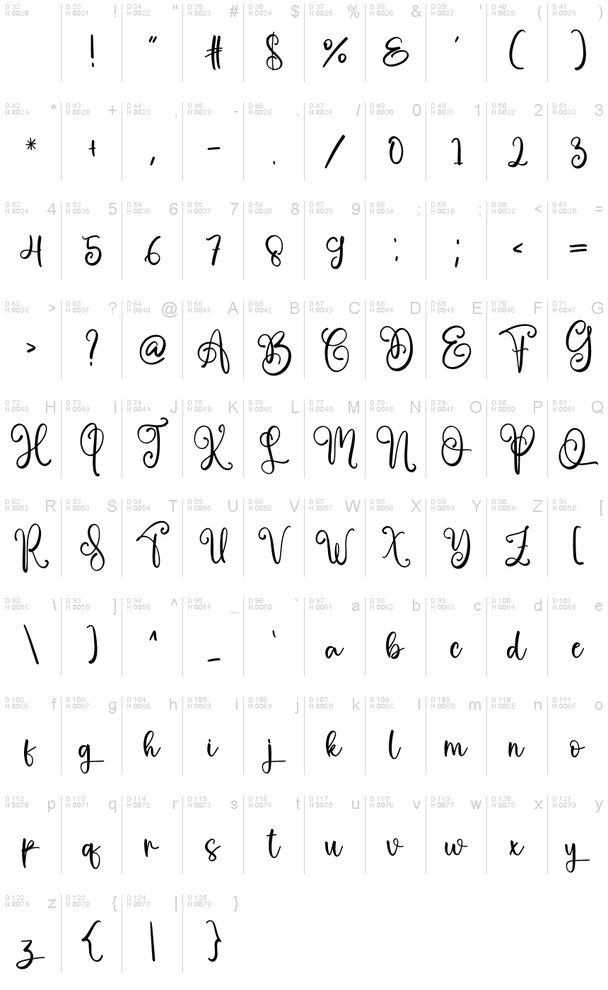 Latino di base - Mappa caratteri