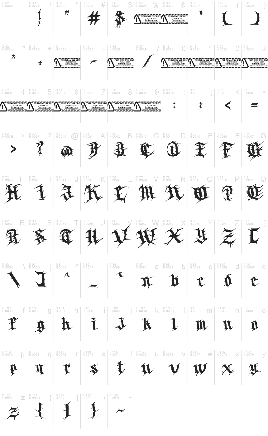 基本拉丁字母 - 字符地图
