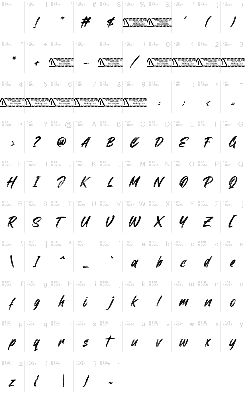 基本拉丁字母 - 字符地图