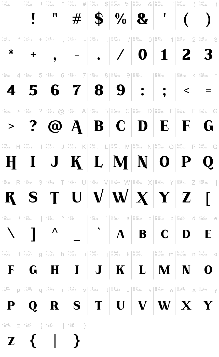 Базовая латиница - Таблица символов