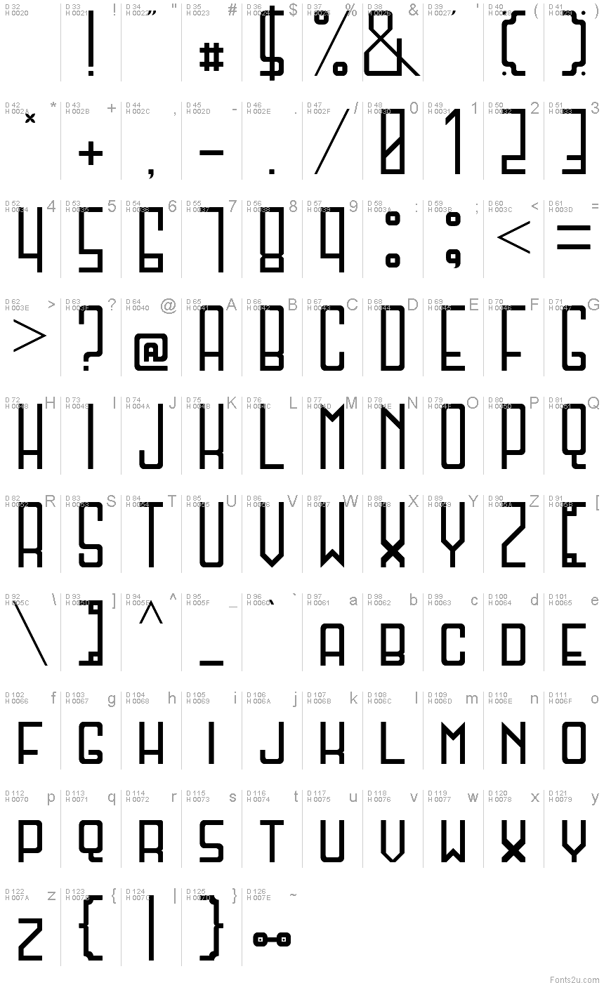 基本拉丁字母 - 字符地图