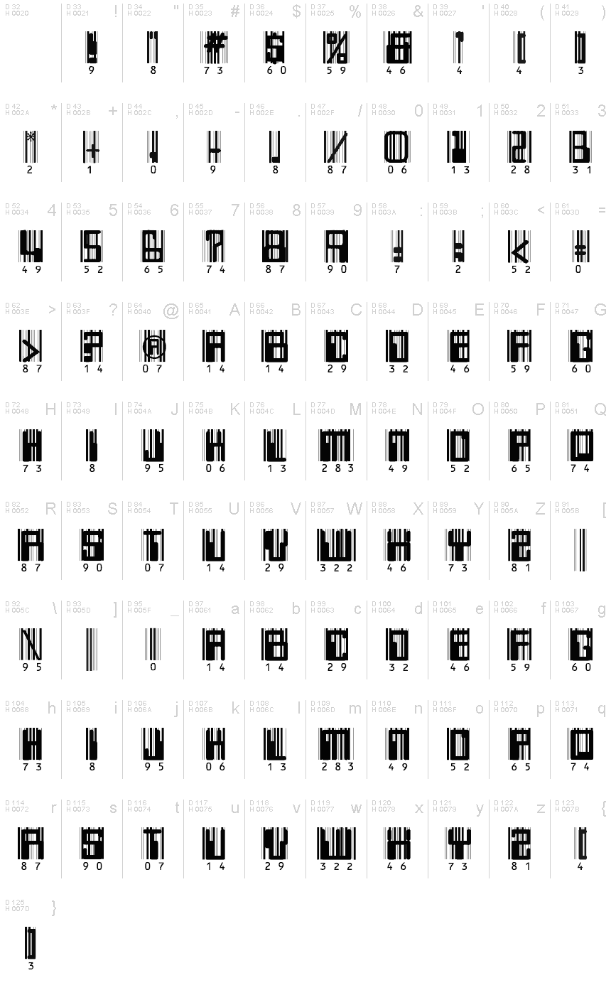 基本ラテン文字 - 文字マップ